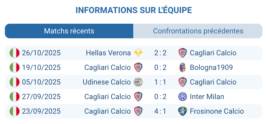 Analyse tactique du pronostic Cagliari - Sassuolo pendant la 9ᵉ journée de Serie A