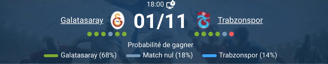 Galatasaray et Trabzonspor sur le terrain lors de leur dernier match de la Super Lig, mettant en valeur leur rivalité intense