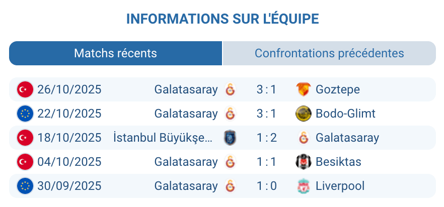 Vue des supporters de Galatasaray célébrant une victoire, soulignant l'importance du prochain match contre Trabzonspor.