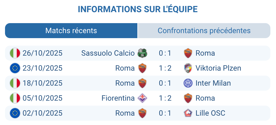 Analyse tactique du pronostic Roma – Parma pendant la 9ᵉ journée de Serie A.