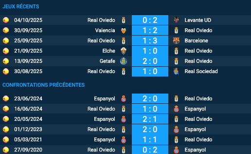Pronostic Real Oviedo - Espanyol