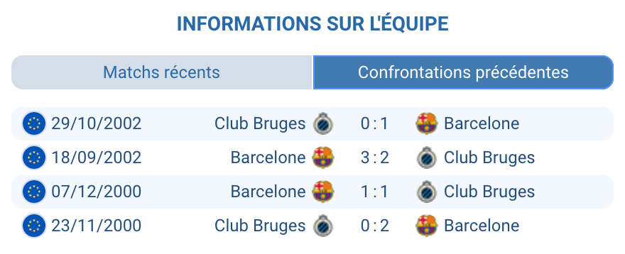 Historique des confrontations entre Bruges et Barcelone