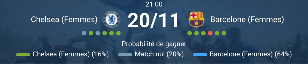 Match entre Chelsea Femmes et Barcelone au stade.