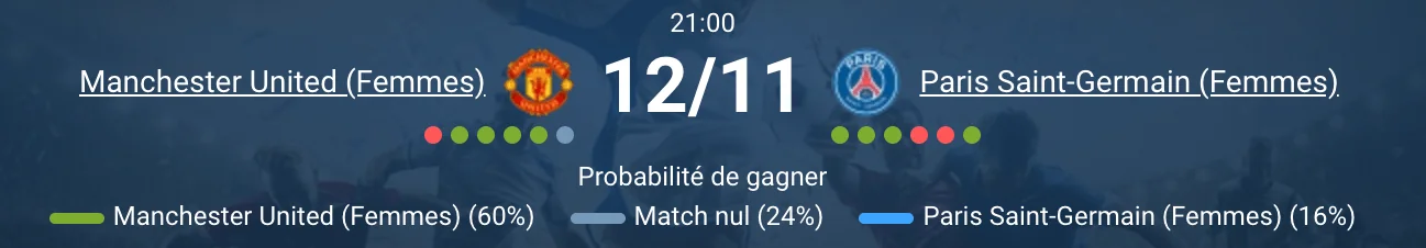 Action du match entre Manchester United Féminin et PSG Féminin.
