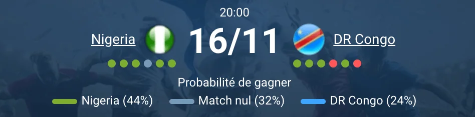 Match serré entre le Nigeria et la DR Congo sur terrain neutre.