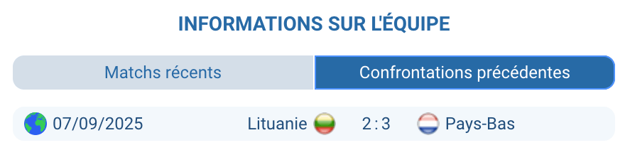 Historique des confrontations entre les Pays-Bas et la Lituanie.