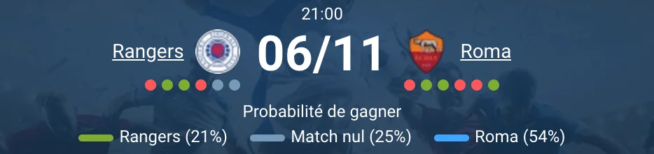 Rangers affrontent la Roma au Ibrox Stadium
