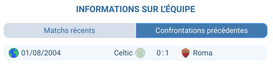 Historique des confrontations entre Celtic et AS Roma.