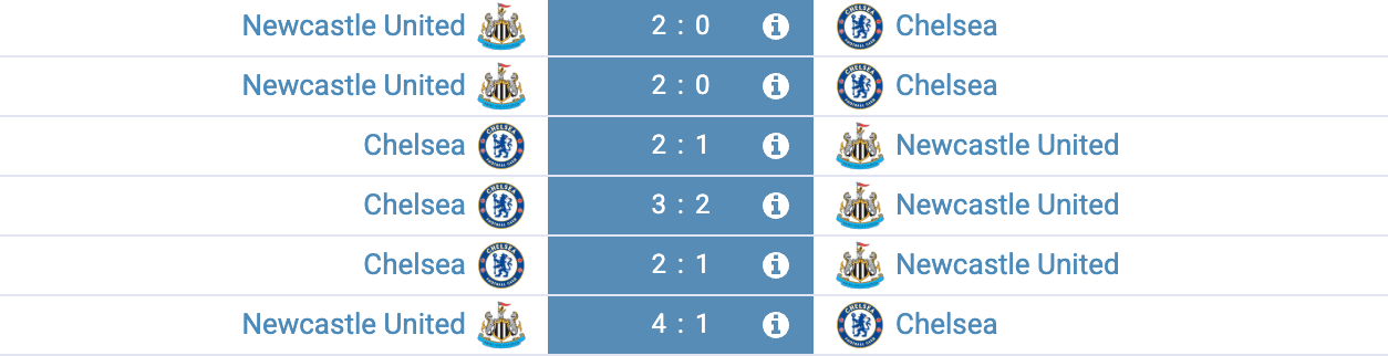 Historique des confrontations entre Newcastle et Chelsea.