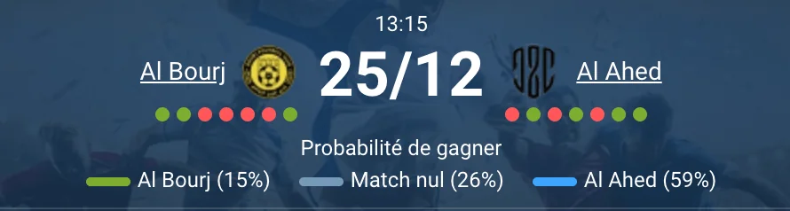 Match Al Bourj vs Al Ahed à Beyrouth, 25 décembre