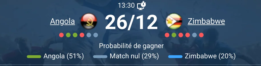 Match Angola – Zimbabwe, CAN 26 décembre 2025