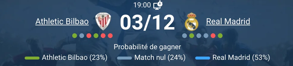 Scène d’un match en cours entre Athletic et Real Madrid.