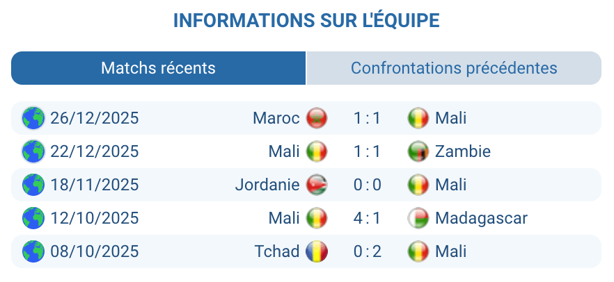 Analyse Mali : favori, jeu irrégulier, recherche d’efficacité