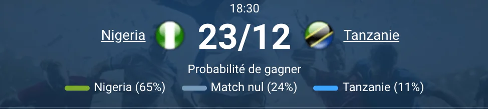Action de jeu lors du match Nigeria – Tanzanie en phase de groupes.