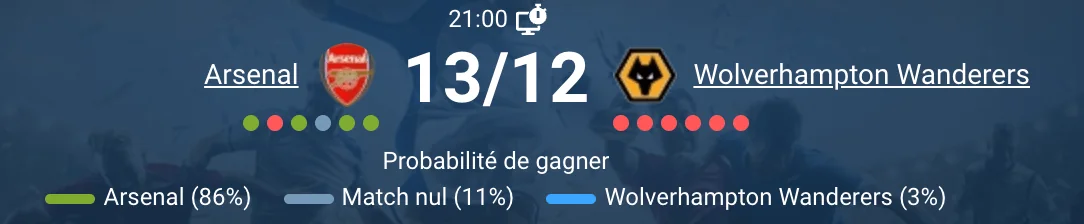 Match entre Arsenal et Wolverhampton au stade Emirates