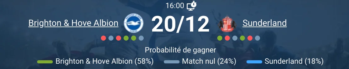 Actions dynamiques sur le terrain de Brighton contre Sunderland.