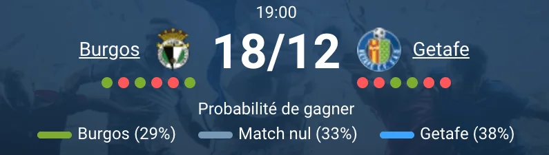 Action sur le terrain entre Burgos et Getafe, moment clé du match.