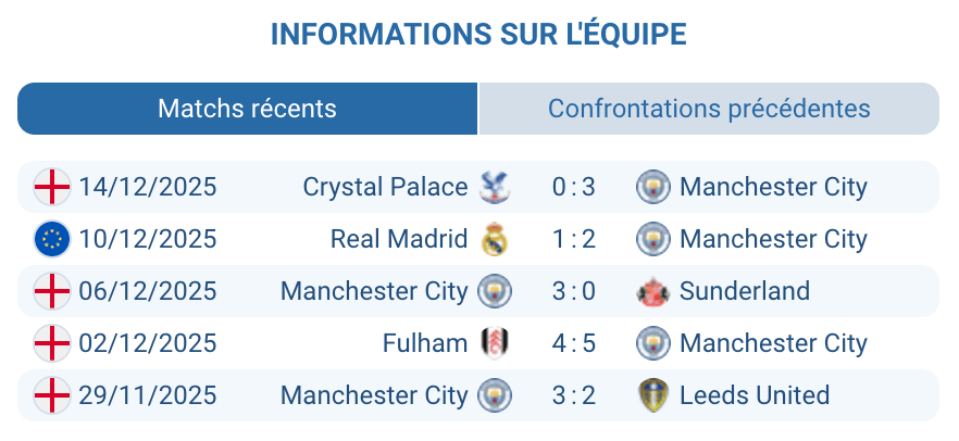 Analyse de Manchester City lors d'une rencontre décisive.