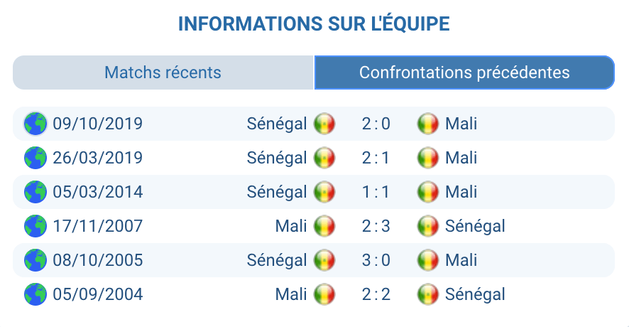 Pronostic Mali – Sénégal : duel officiel rare depuis 15 ans