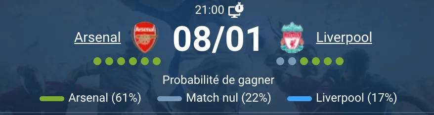 Pronostic Arsenal – Liverpool à 21h00, Emirates Stadium