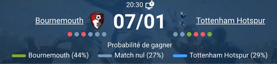 Bournemouth vs Tottenham à 20h30, Vitality Stadium