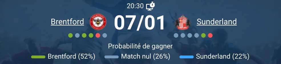 Match Brentford Sunderland à 20h30 au Community Stadium