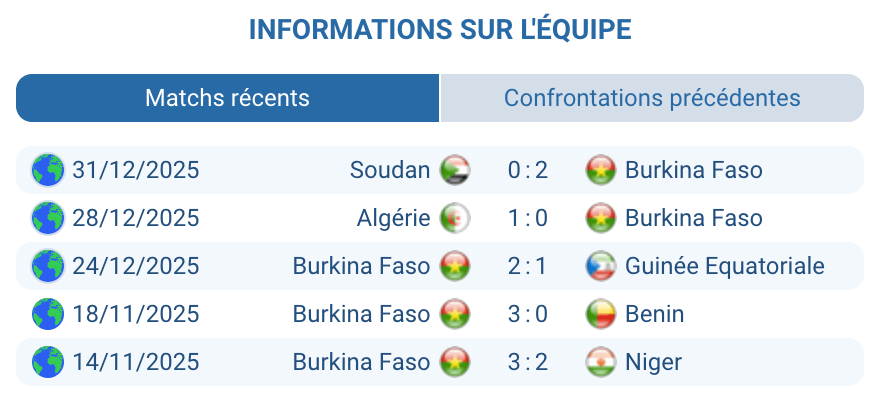 Analyse Burkina Faso : bloc bas, contres rapides, discipline défensive