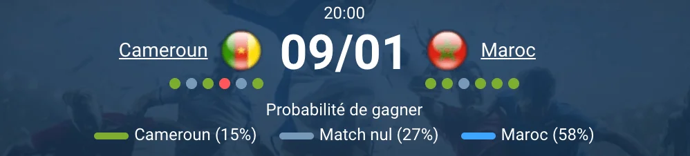 Pronostic Cameroun – Maroc à Rabat, coup d’envoi 20h00