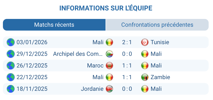 Pronostic Mali – Sénégal : analyse Mali, bloc bas, fatigue