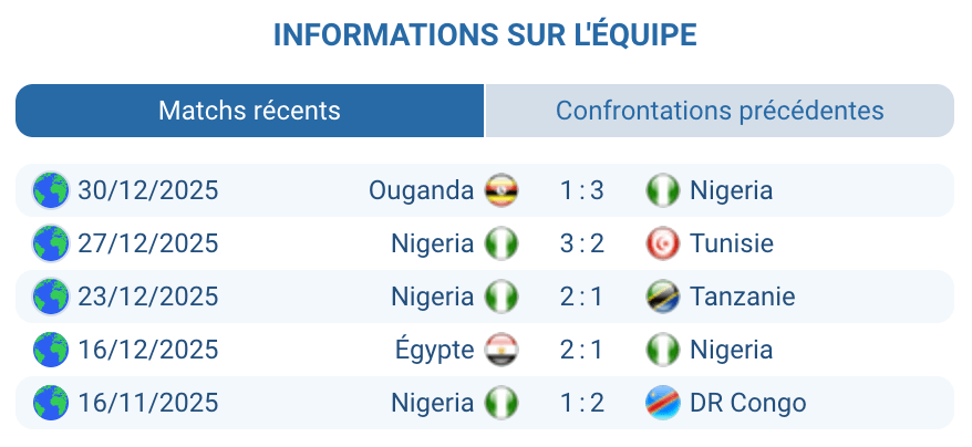 Pronostic Algérie – Nigeria : analyse Nigeria, Osimhen et jeu vertical