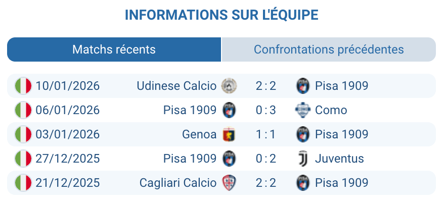 Analyse défense compacte Pisa 1909 organisation tactique bloc défensif