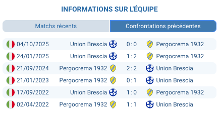 Pronostic Pergolettese - Lumezzane: derby lombard décisif