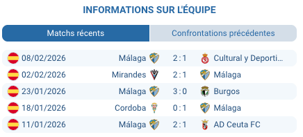 Pronostic Real Sociedad B - Málaga: les Boquerones pour confirmer