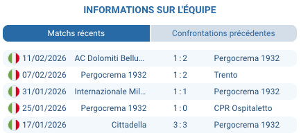 Pronostic Pergolettese - Lumezzane: derby lombard décisif