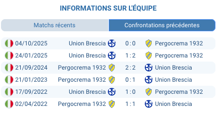 Pronostic Pergolettese - Lumezzane: derby lombard décisif