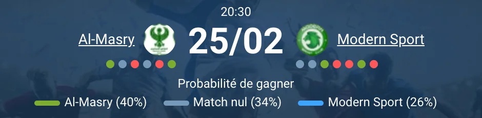 Al-Masry SC contre Modern Sport FC journée 19 Premier League Egypte Port Said 2026