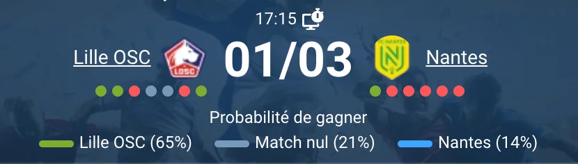 Match Lille Nantes Decathlon Arena Pierre Mauroy Ligue 1 mars 2026 - pronostic statistiques bookmakers-rdc.com