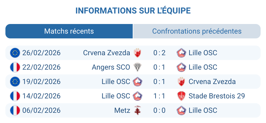 LOSC Lille analyse forme Ligue 1 2025-2026 - xG Jonathan David attaque défense course Europe