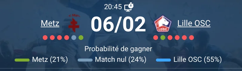 Match Metz vs Lille Ligue 1 Stade Saint-Symphorien Jonathan David attaque Dogues 40 points