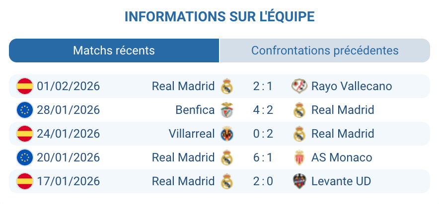 Analyse Real Madrid Arbeloa Mbappé 22 buts Rodrygo course titre Barcelone