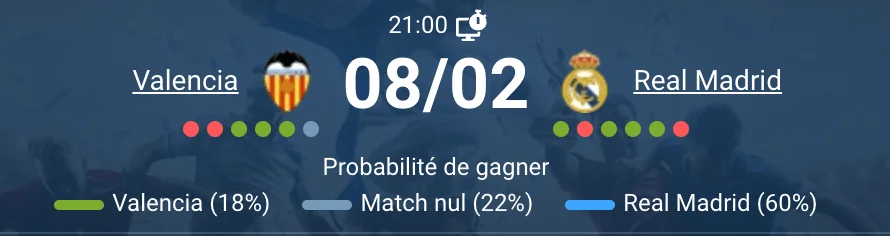 Valencia Real Madrid affrontement La Liga Mbappé 22 buts Duro Mestalla