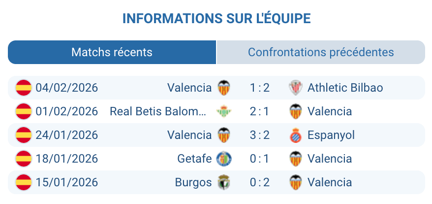 Analyse tactique Valencia CF Corberán Duro 7 buts lutte maintien Mestalla