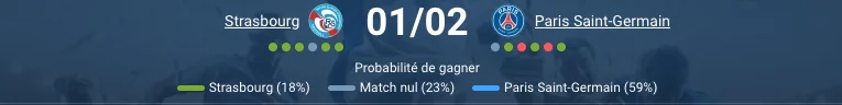  Pronostic Strasbourg - PSG 