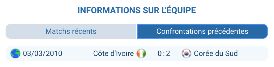 Historique H2H Corée du Sud Côte d'Ivoire Mondial 2010 confrontation amical