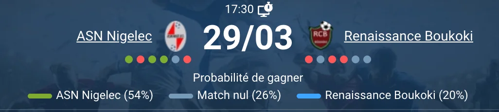 Match ASN Nigelec Renaissance Boukoki Super Ligue Niger Stade Municipal Niamey 2026
