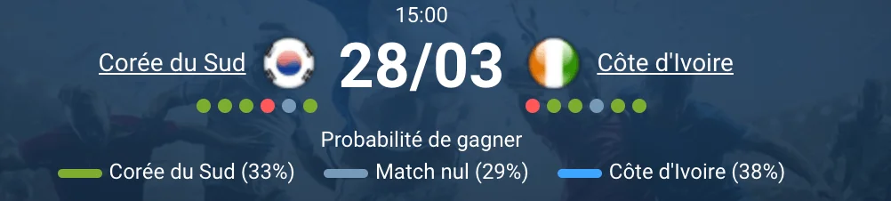 Match Corée du Sud Côte d'Ivoire Stadium MK Milton Keynes amical FIFA mars 2026
