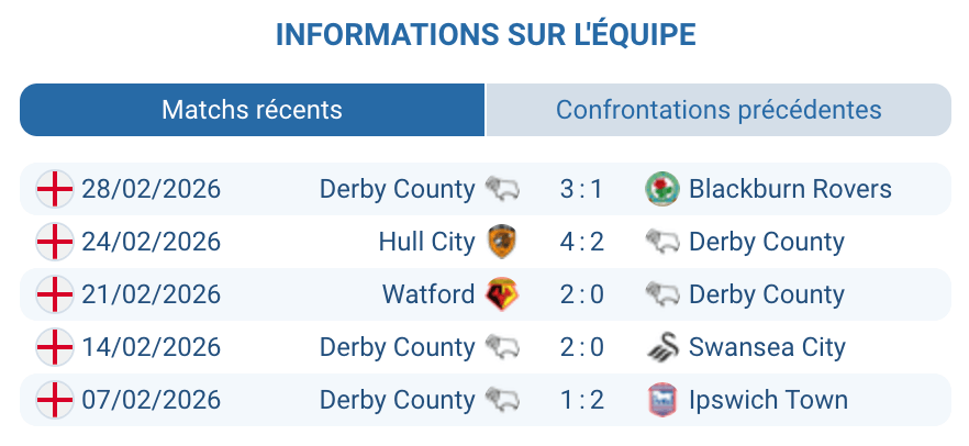 Derby County analyse forme Championship 2025-2026 Paul Warne Agyemang Rams déplacement Londres