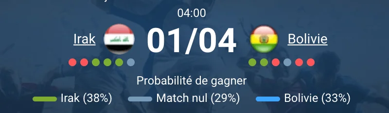 Joueurs irakiens célèbrent victoire 2-1 EAU barrage intercontinental Mondial 2026 Monterrey