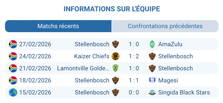 Stellenbosch FC Steve Barker analyse déplacement Betway Premiership 2026